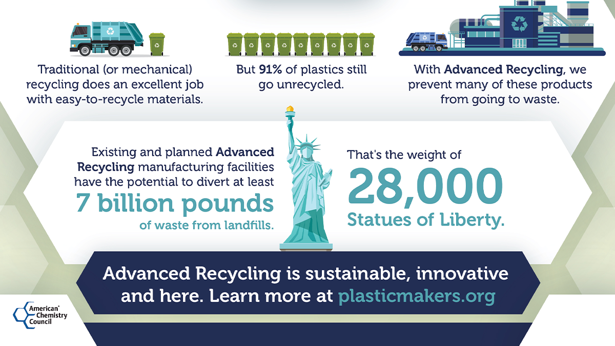 What is Advanced Recycling? And Why is it So Important for Meeting the ...