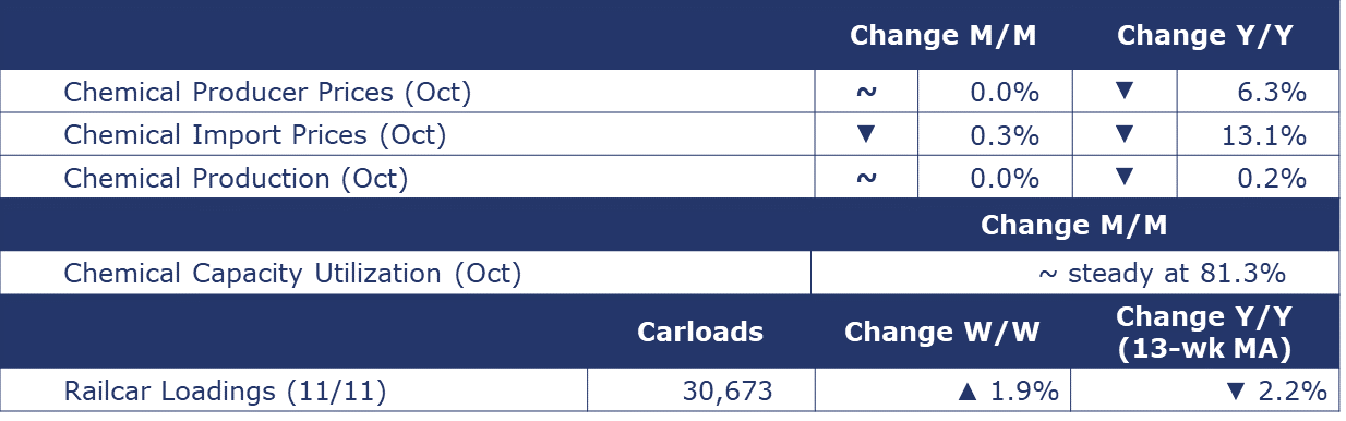 11-17-23-CHEMICAL SUMMARY