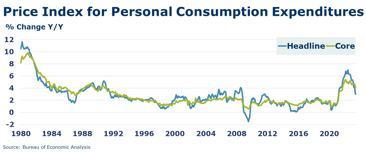 07-28-23-Price Index for Personal Consumption Expenditures