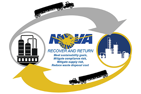 Nova recovery and return graphic