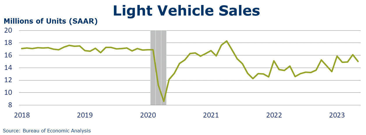 06-02-23-Light Vehicle Sales