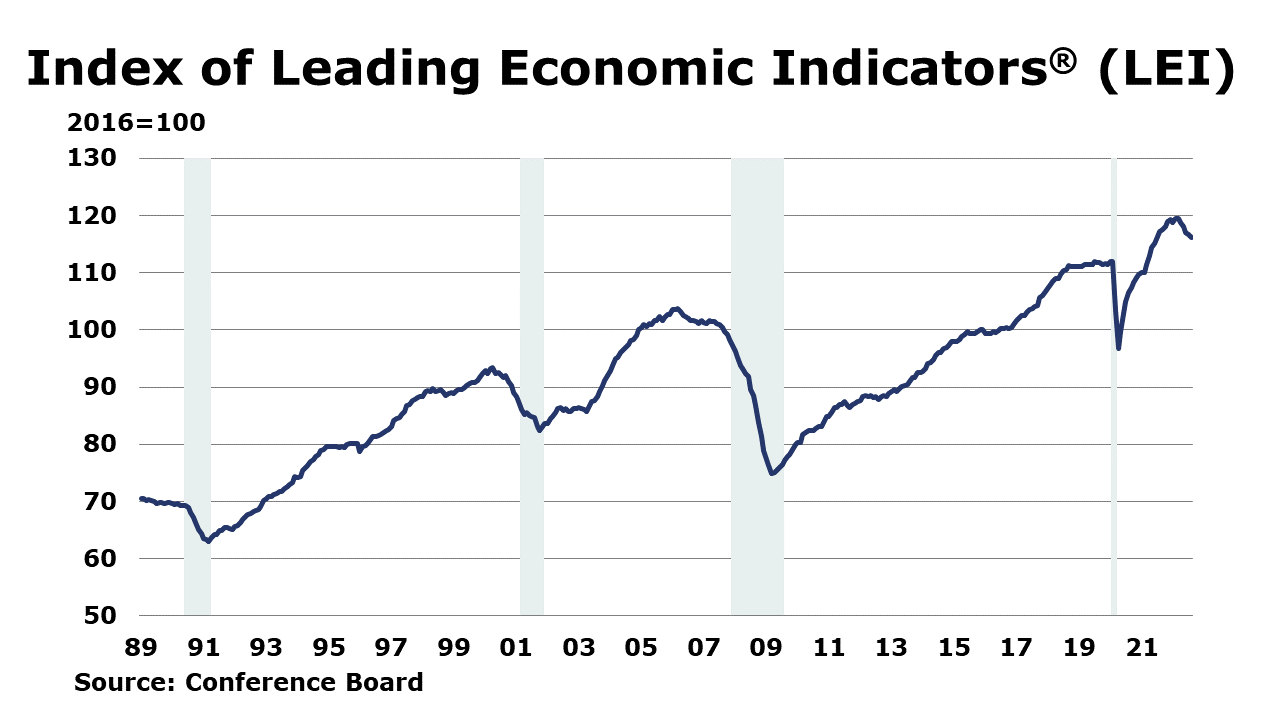 09-23-22-LEI