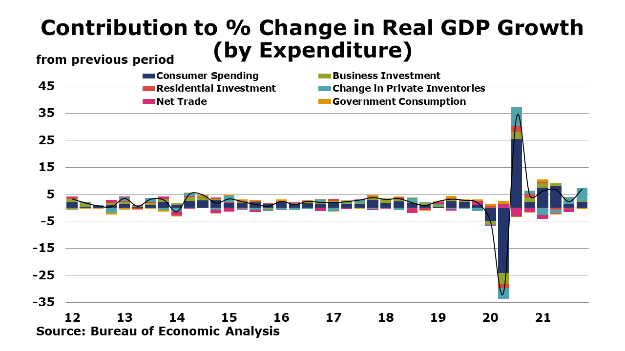 01-28-22-GDP