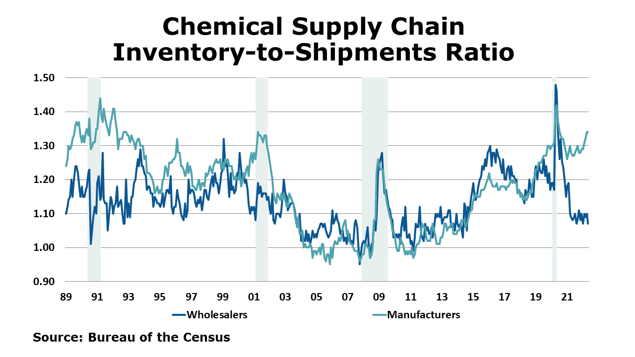 07-08-22-Chemical Supply