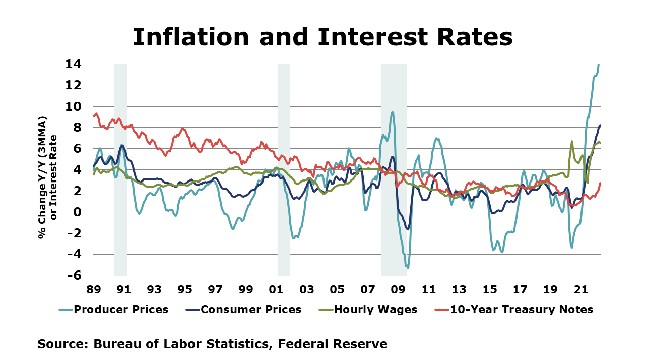 05-13-22-Inflation