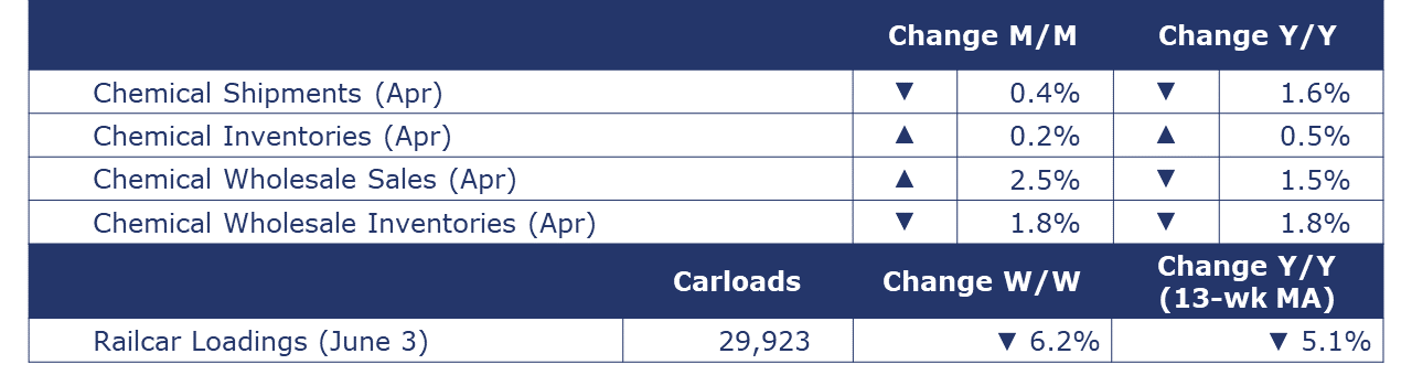 06-09-23-Chemicals Summary