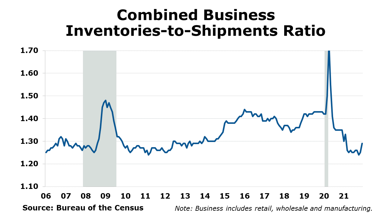 02-18-22-Combined Business