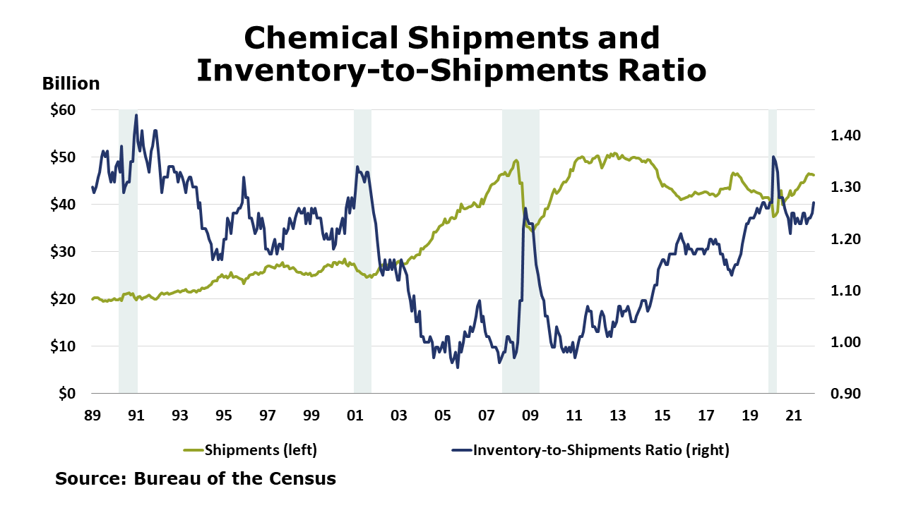 05-06-22-Chemical Shipment