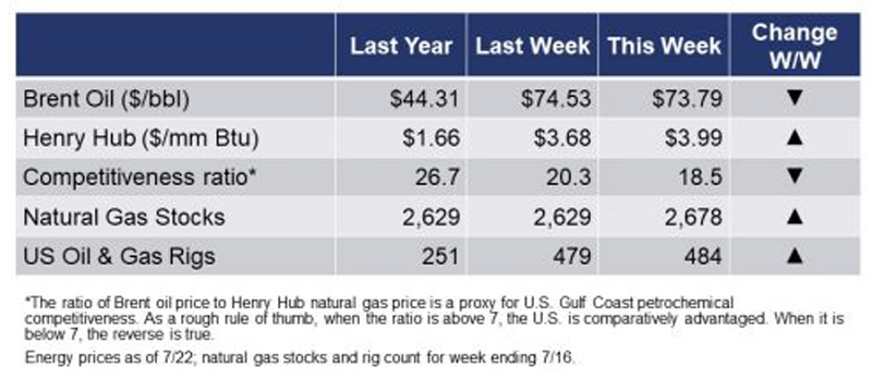 Energy chart.