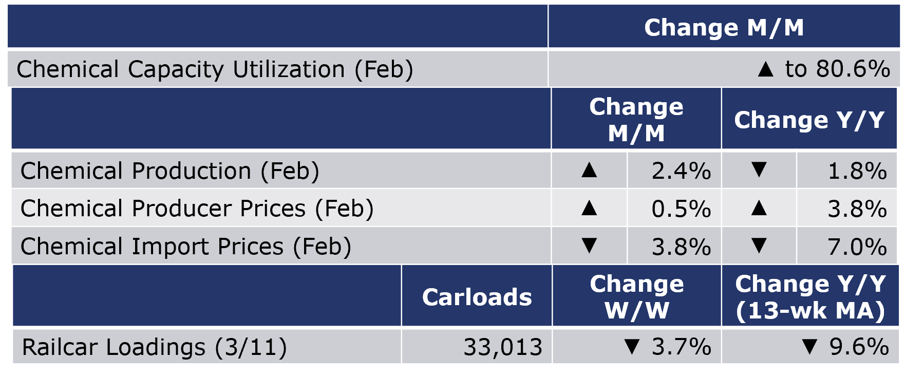 03-17-23-Chemical Table