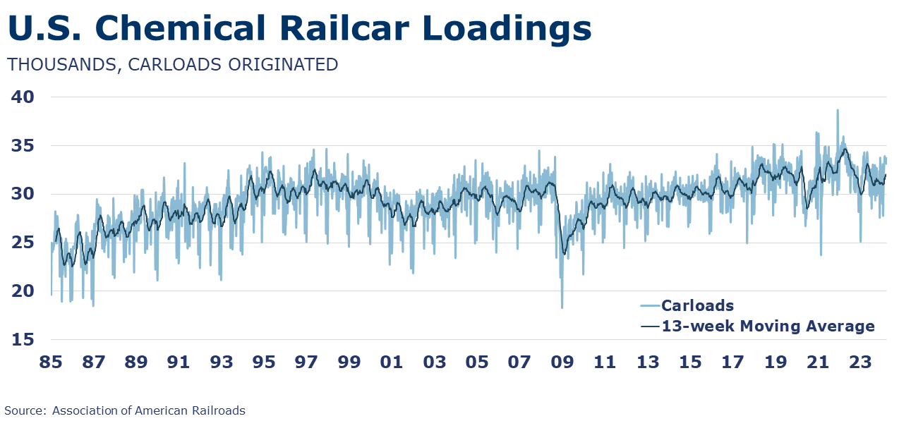 03-29-24-CHEMICAL RAILCAR LOADINGS