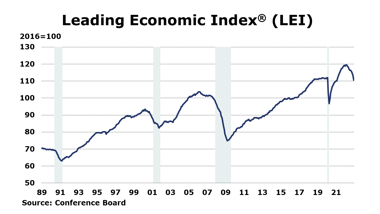 01-27-23-LEI