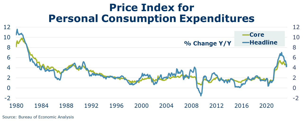 05-26-23-Price Index_Inflation