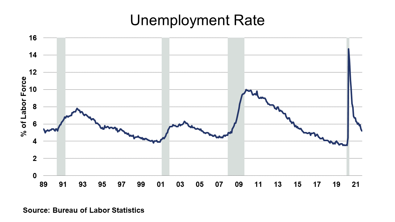 09-03-21 - Unemployment Rate