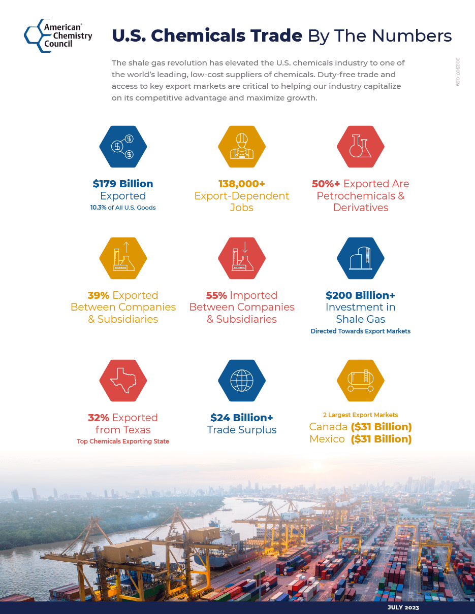 U.S. Chemicals Trade by the Numbers infographic