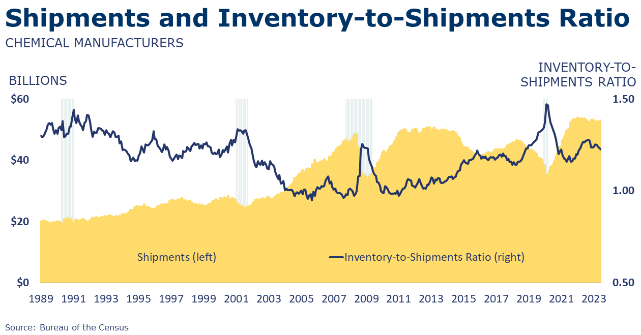04-05-24-CHEMICAL SHIPMENTS AND INVENTORIES