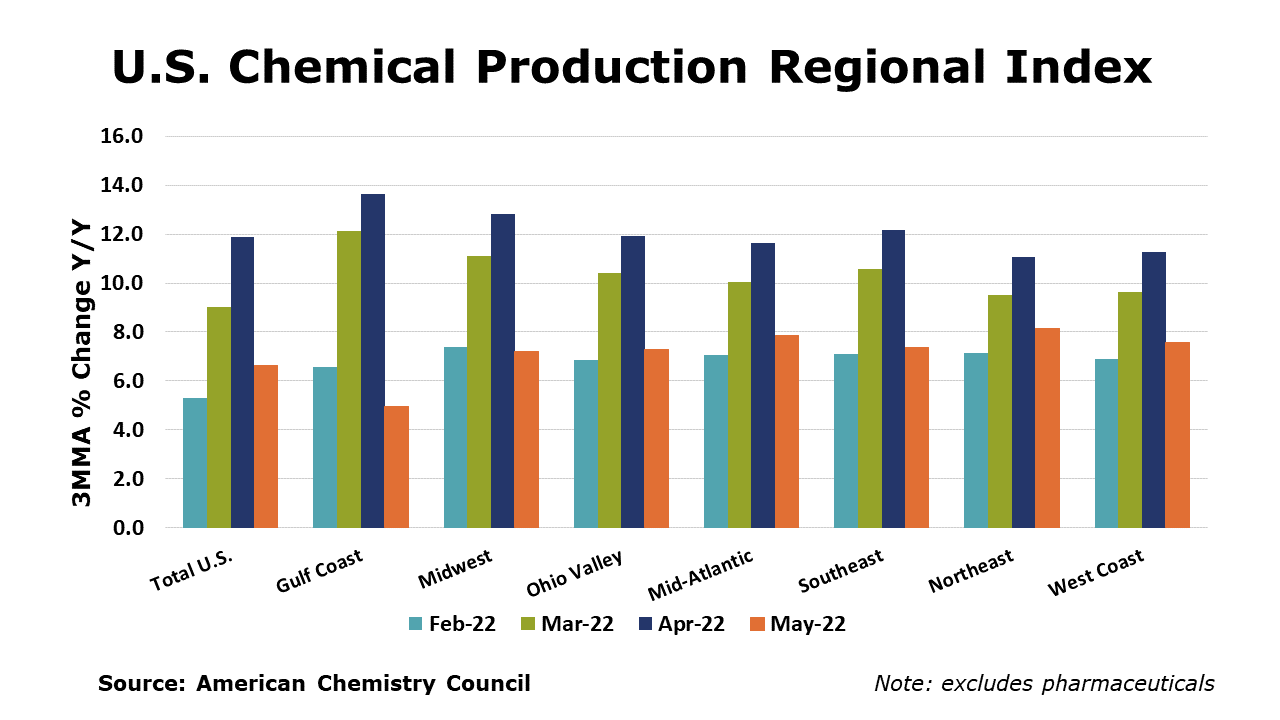 06-24-22-CPRI