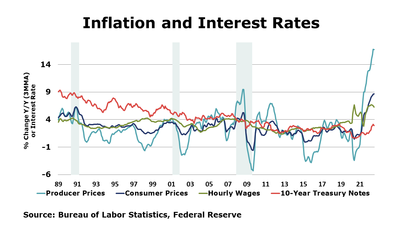 08-12-22-Inflation