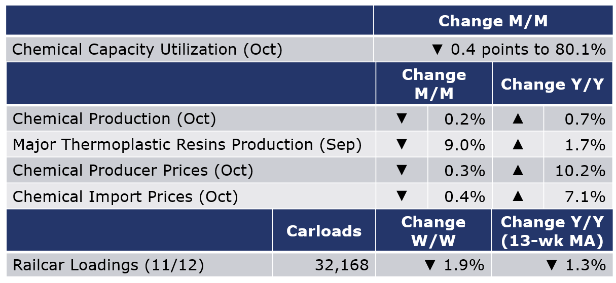 11-18-22-Chemical  Table