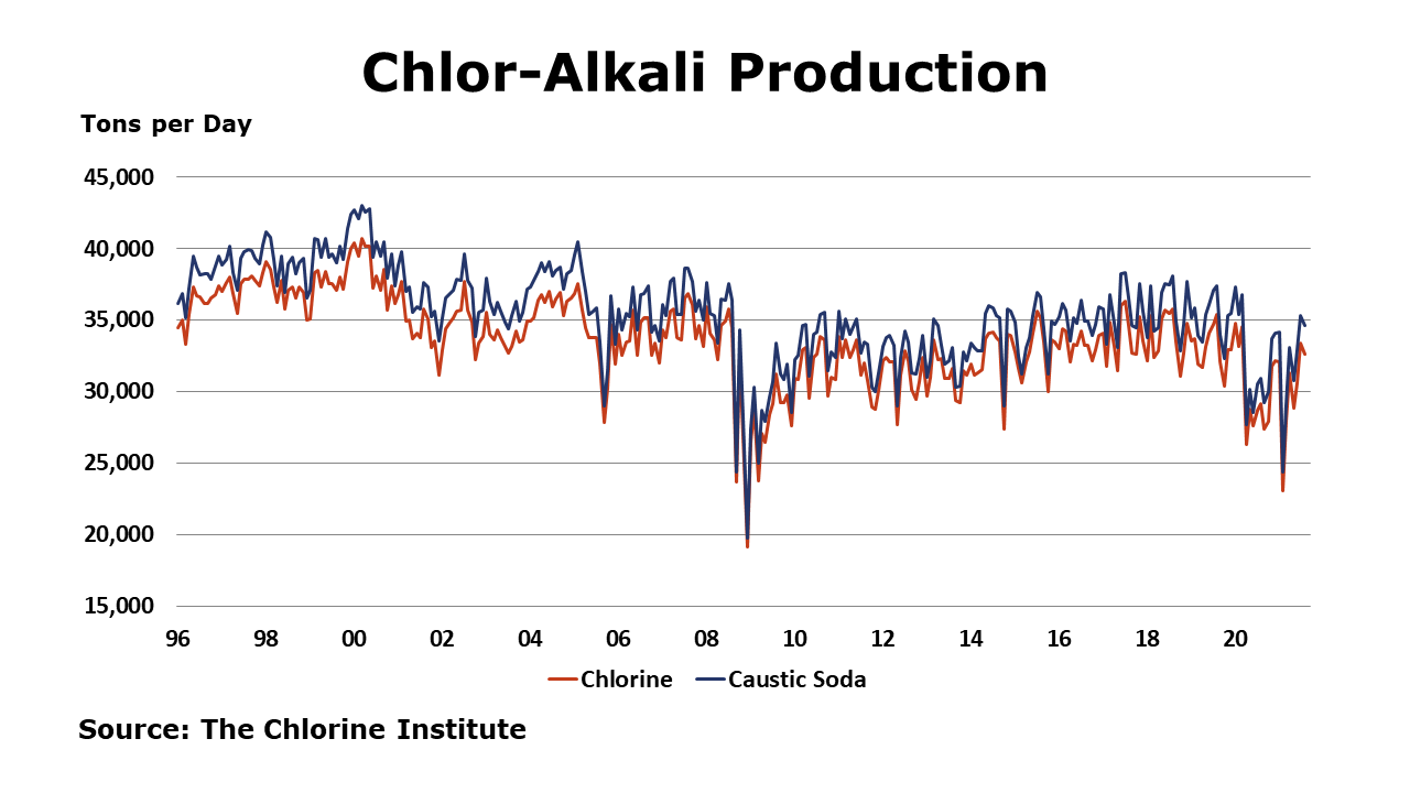 09-24-21 - Chlor-Alkali Production