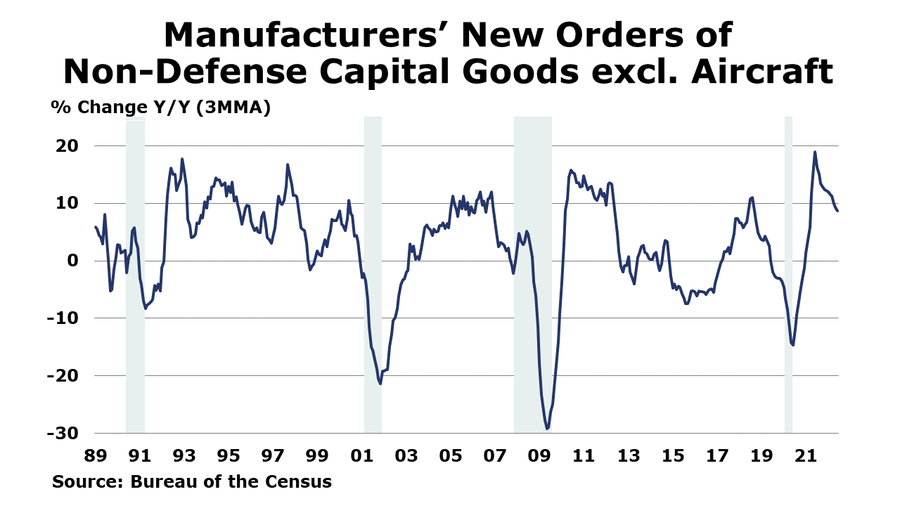 08-05-22-New Orders