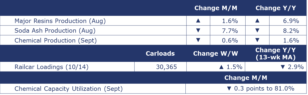 10-20-23-CHEMICALS SUMMARY