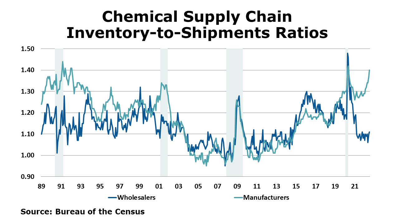 09-09-22-Supply Chain