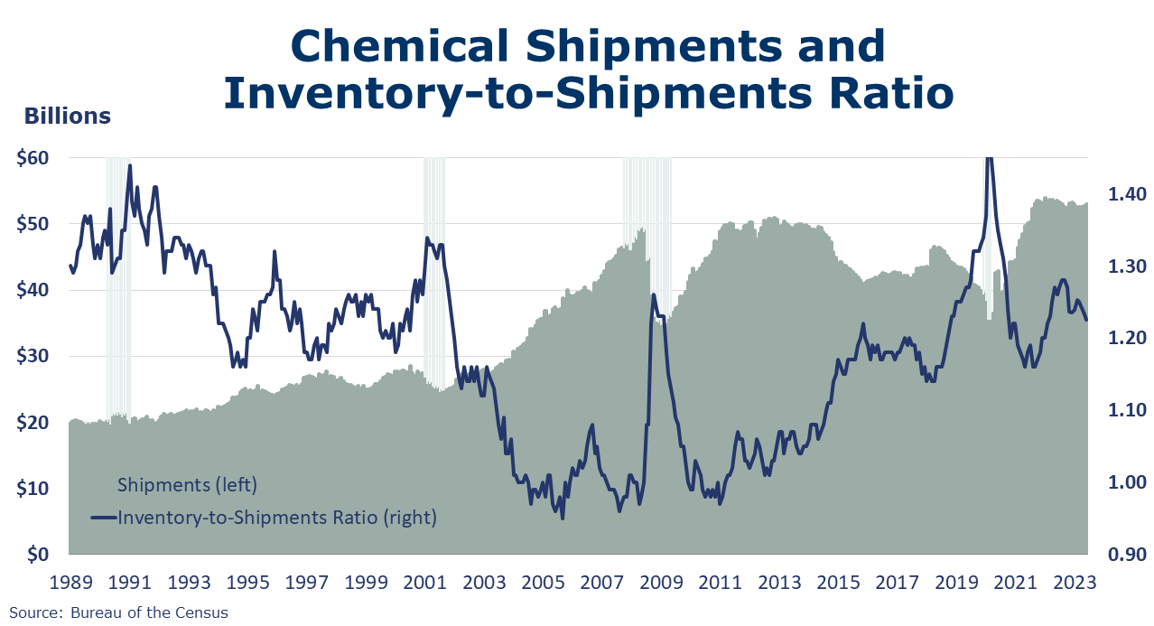 02-02-24-CHEMICAL SHIPMENTS TO INVENTORIES