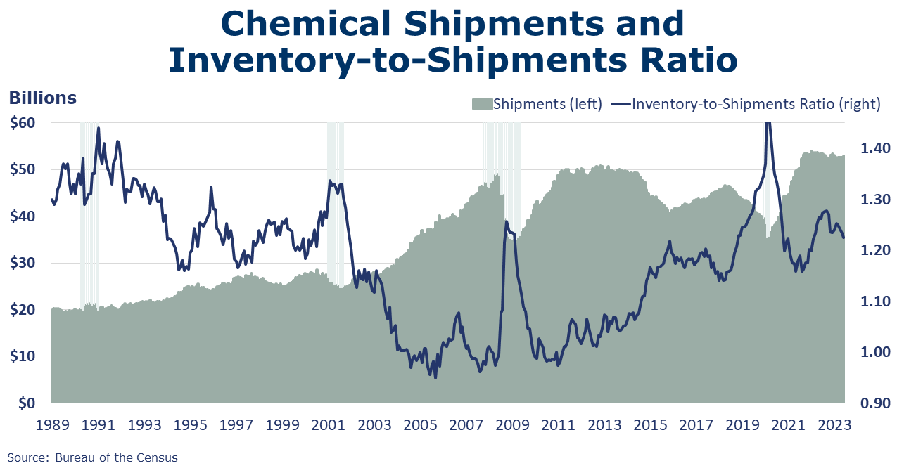 03-08-24-CHEMICAL SHIPMENTS