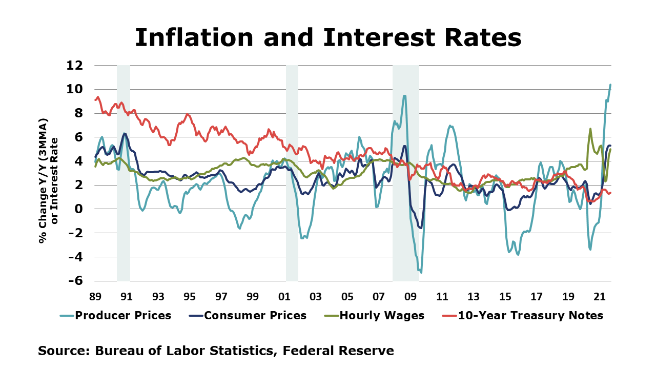 10-15-21-Inflation