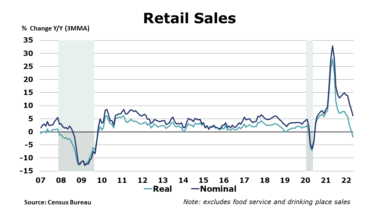 06-17-22- Retail Sales