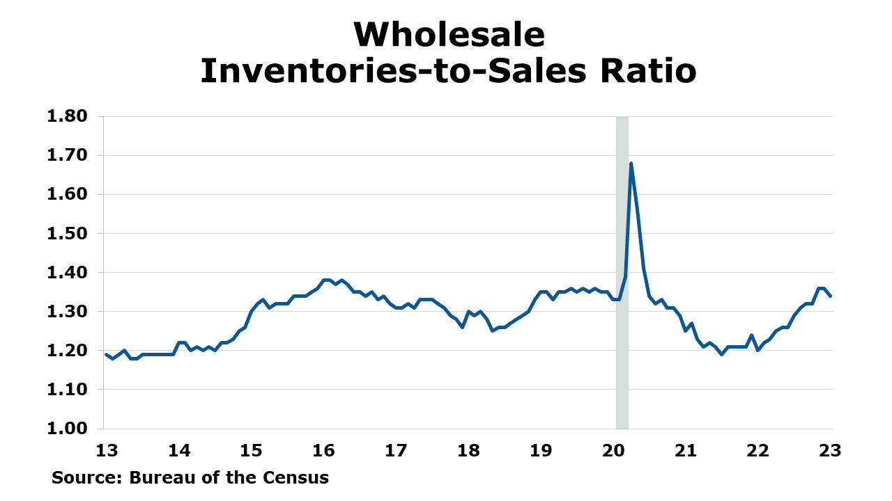 3-10-23-Wholesale