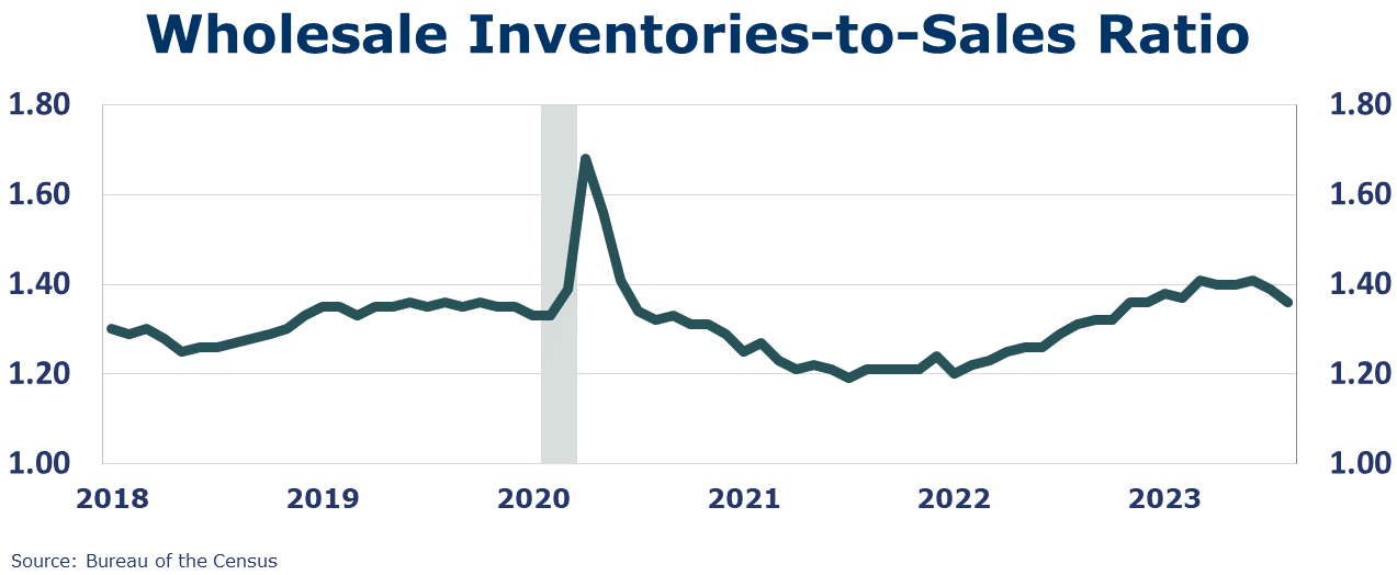 10-13-23-WHOLESALE INVENTORIES-TO-SALES RATIO