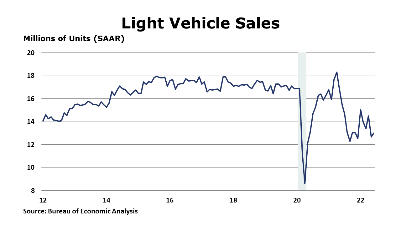 07-08-22-Light Vehicles