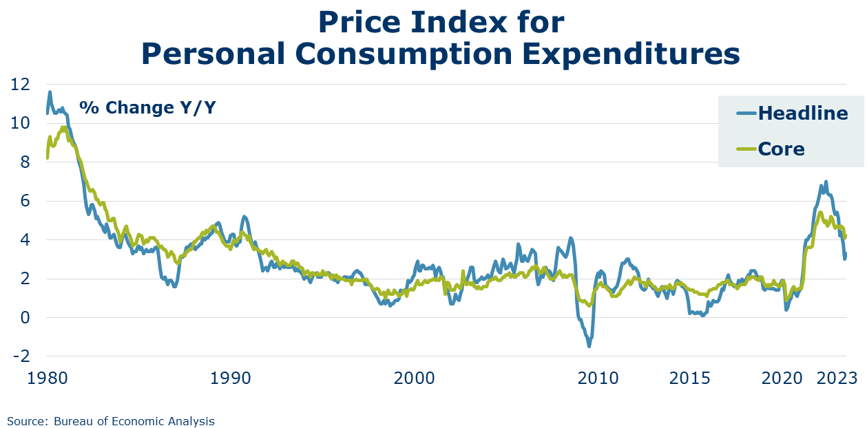 09-01-23-PCE PRICE INDEX