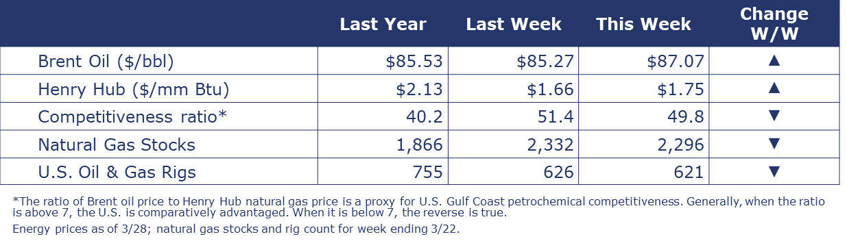 03-29-24-ENERGY SUMMARY