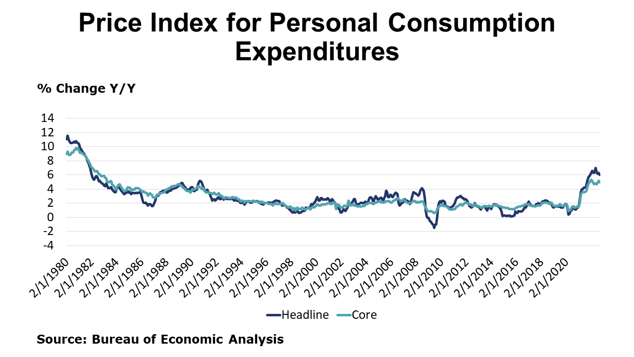 12-2-22-Price Index