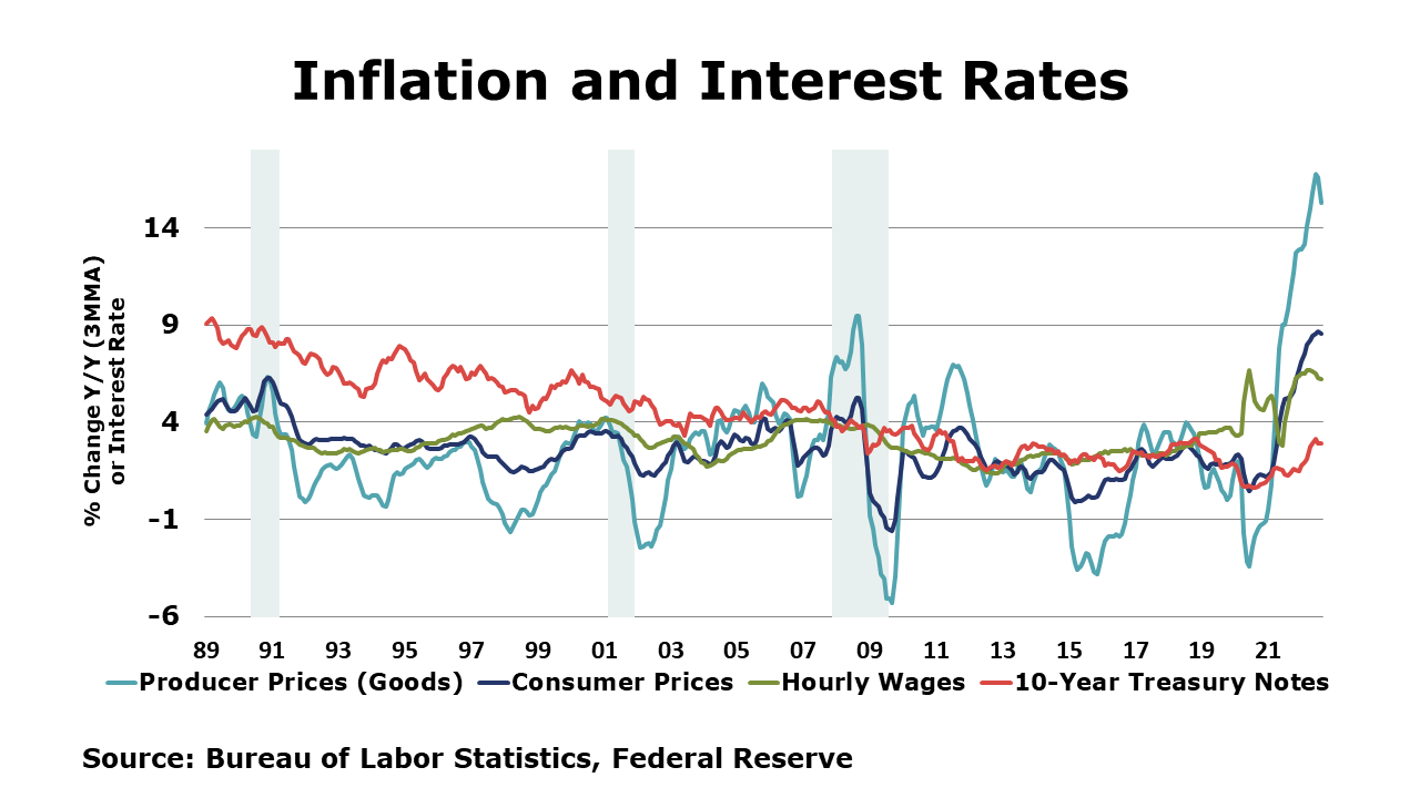 09-16-22-Inflation