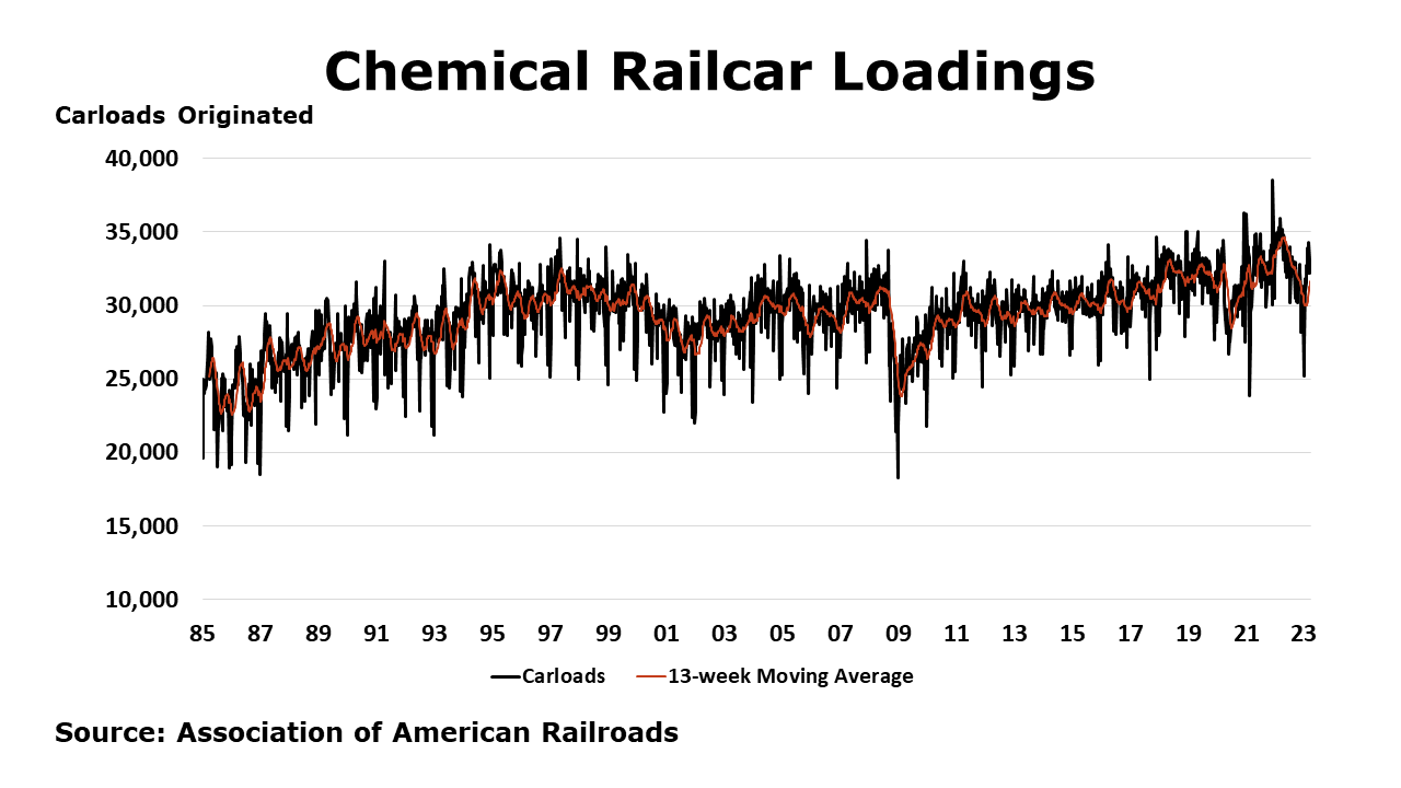 3-31-23-Railcar