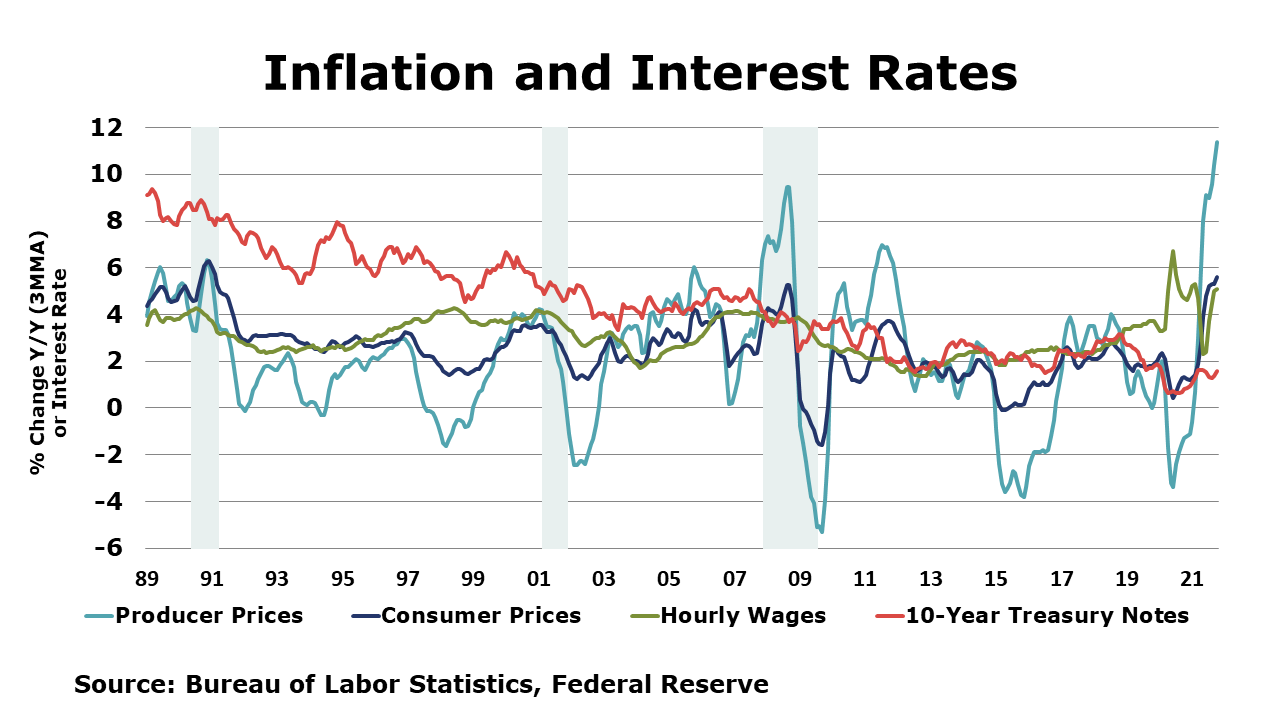 11-12-21-Inflation