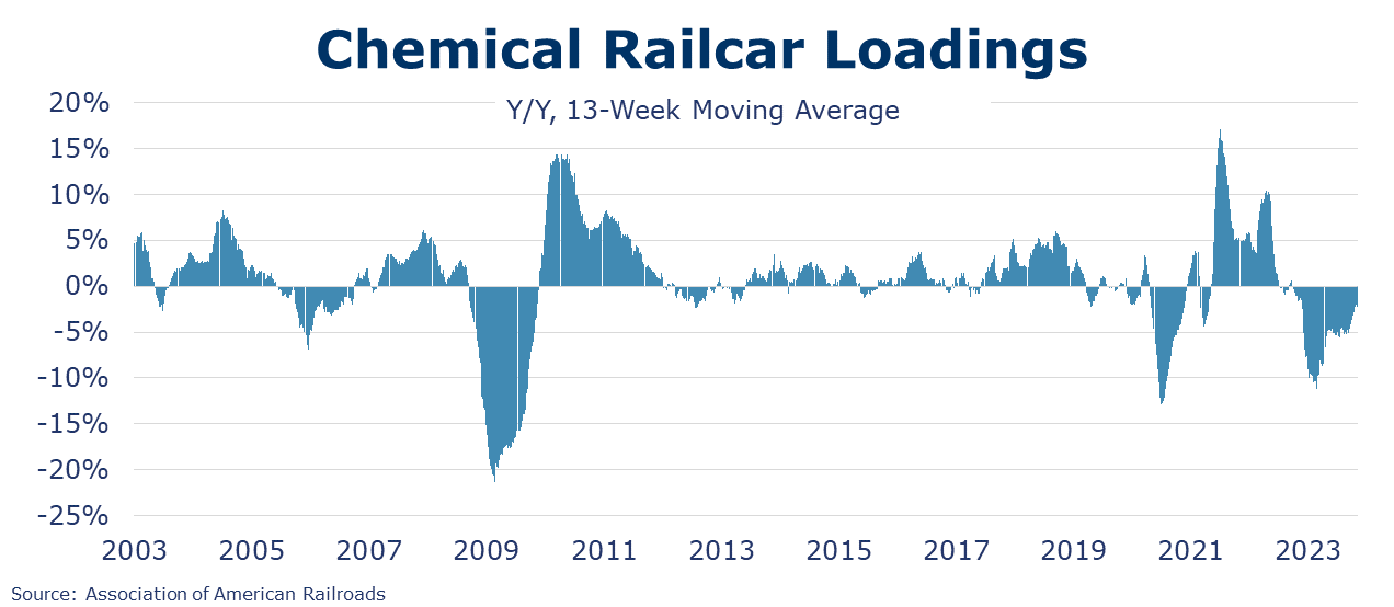 11-17-23-CHEMICAL RAILCAR LOADINGS