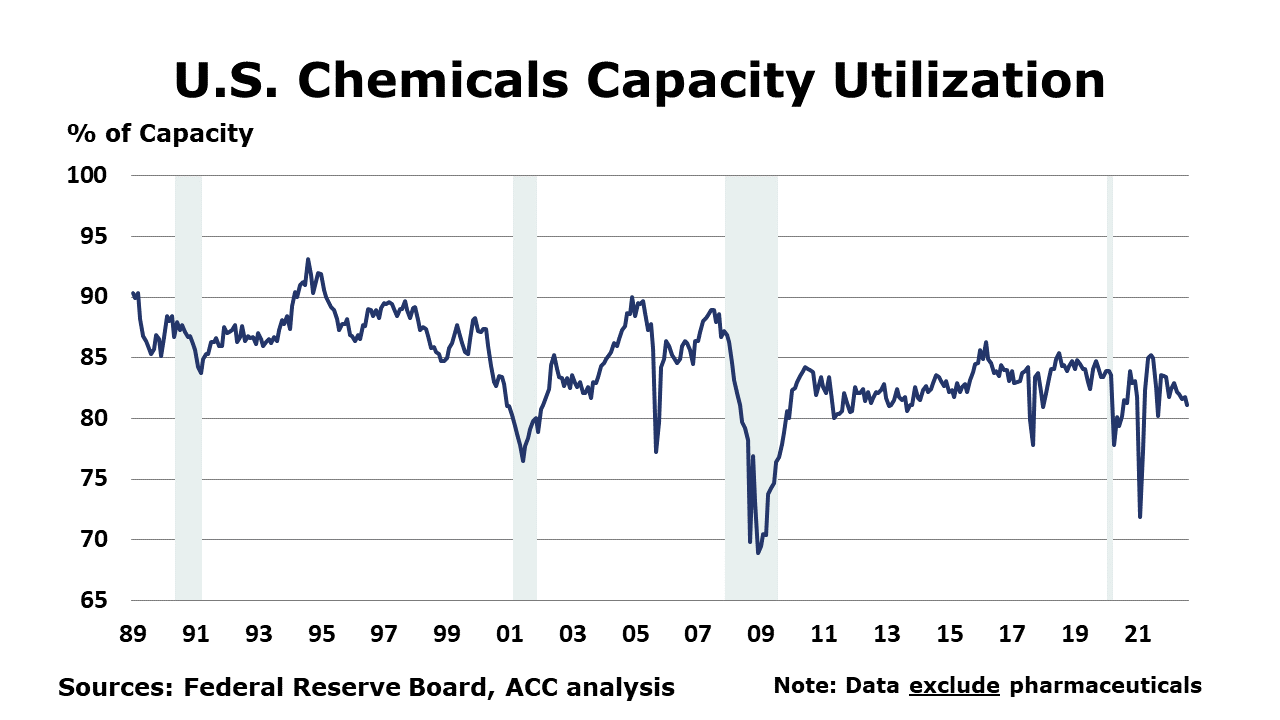 09-16-22-US Chemicals