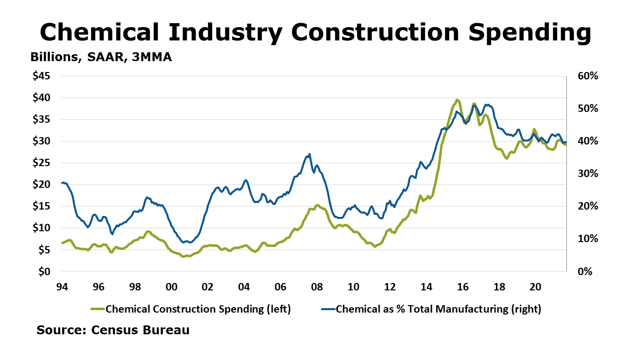 11-05-21-Chemical Industry