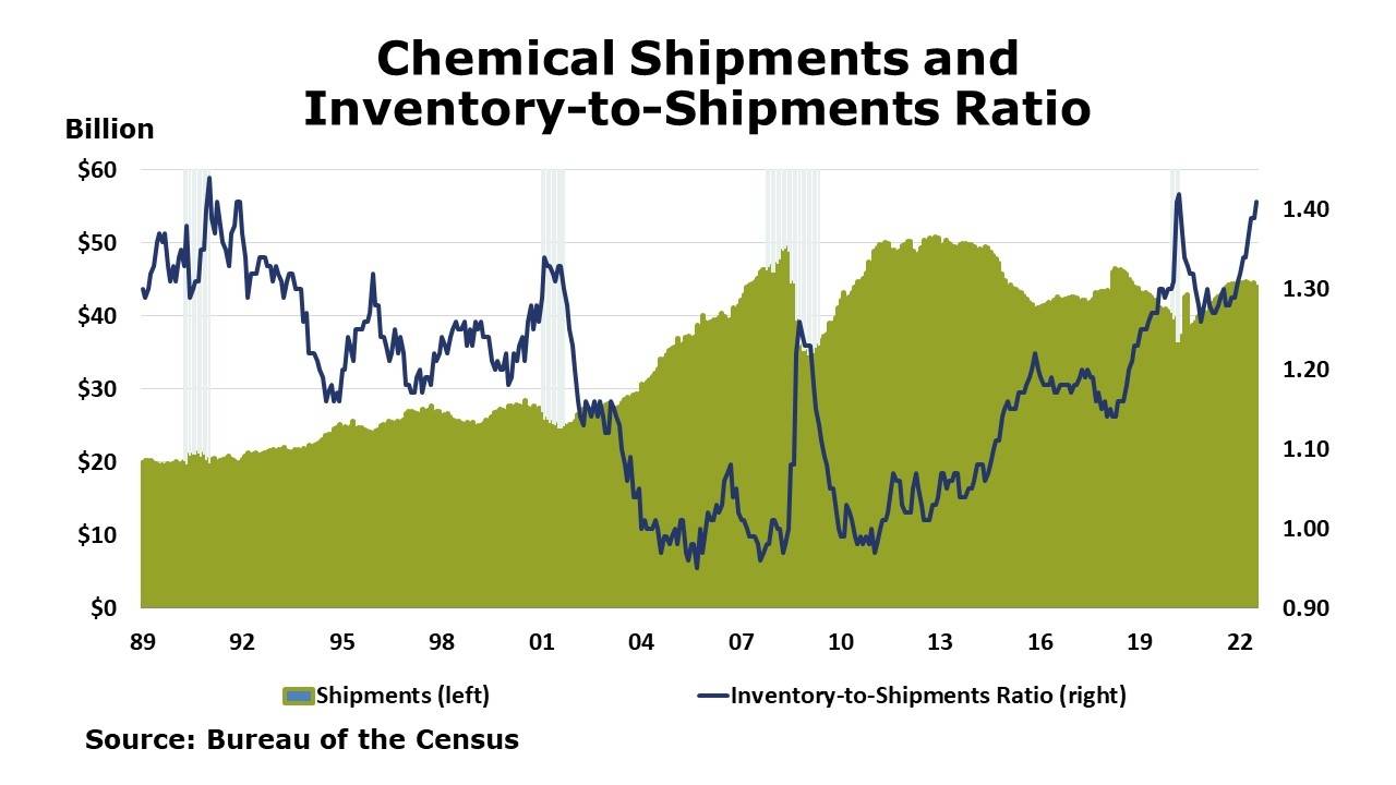 Chemical Shipments and Inventories