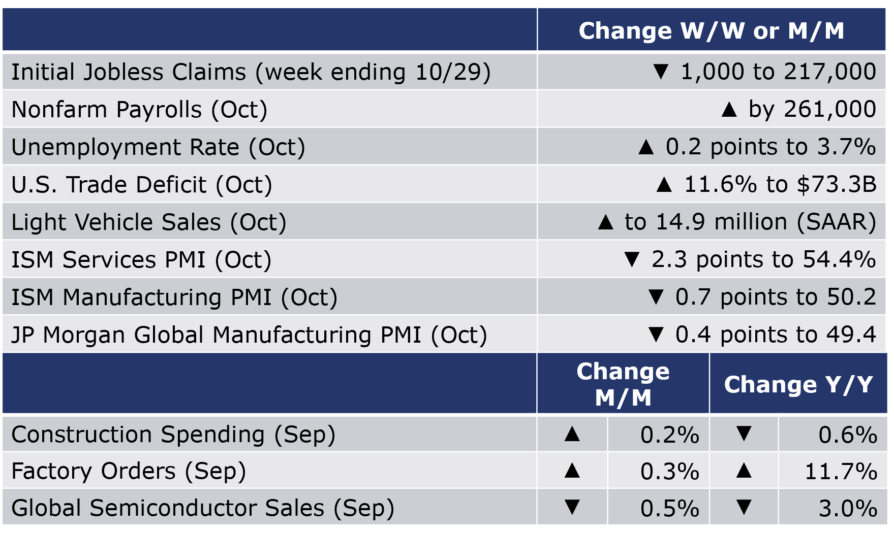 11-4-22-Macro Table