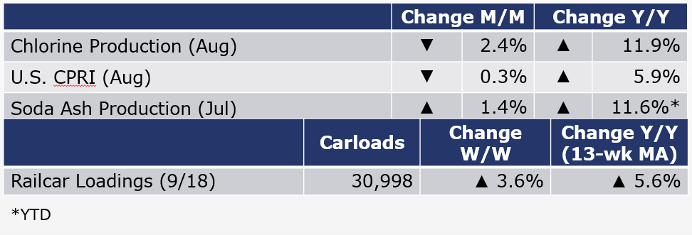 09-24-21 - Chemical Table