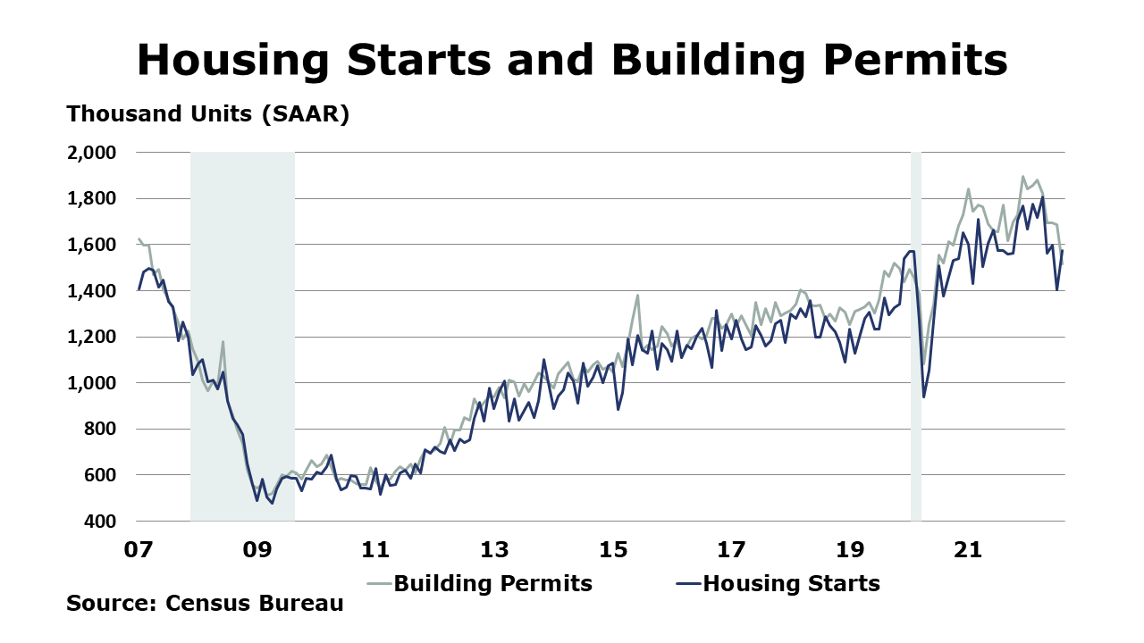 09-23-22-Housing