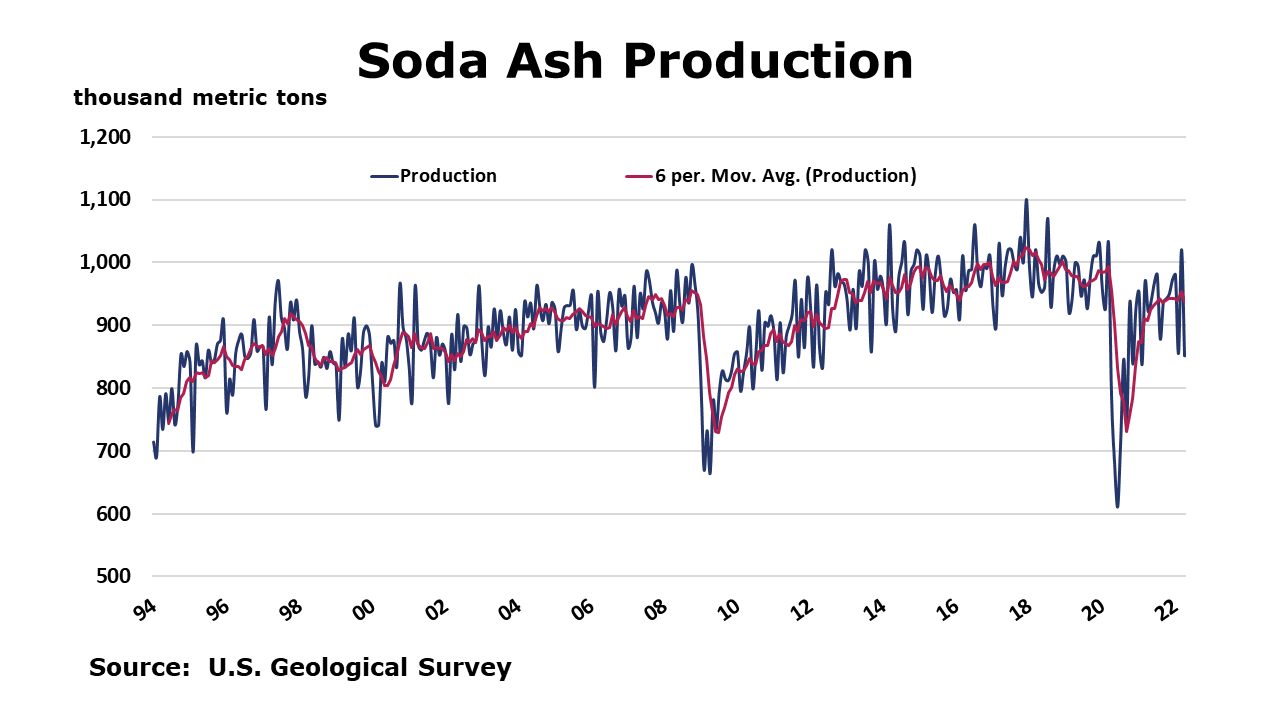 07-22-22-Soda Ash