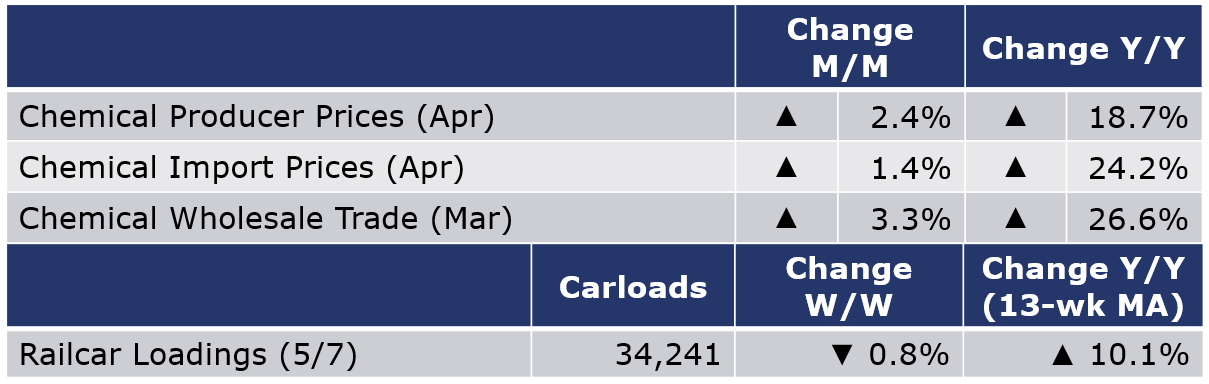 05-13-22-Chemical Table