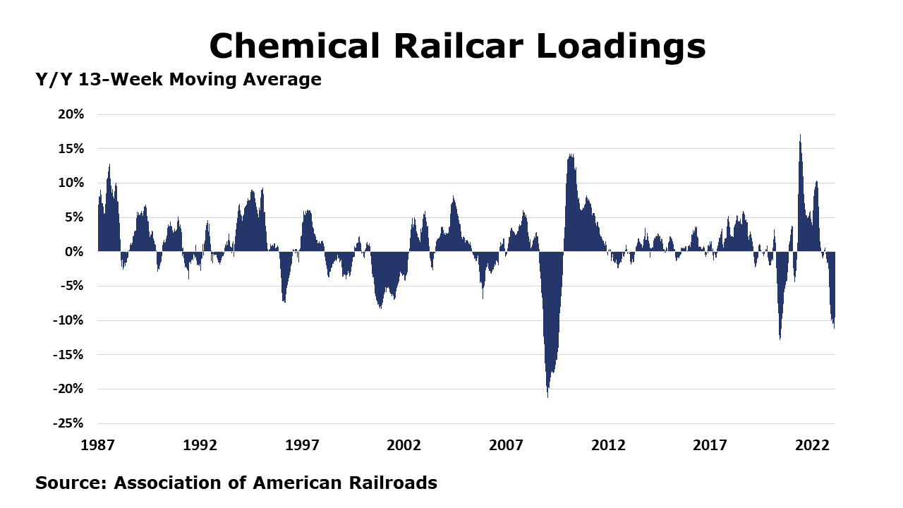 3-24-23- Railcar